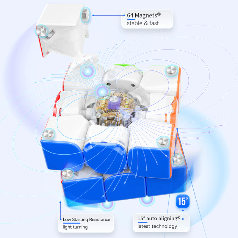 GAN Mini ui Free Play