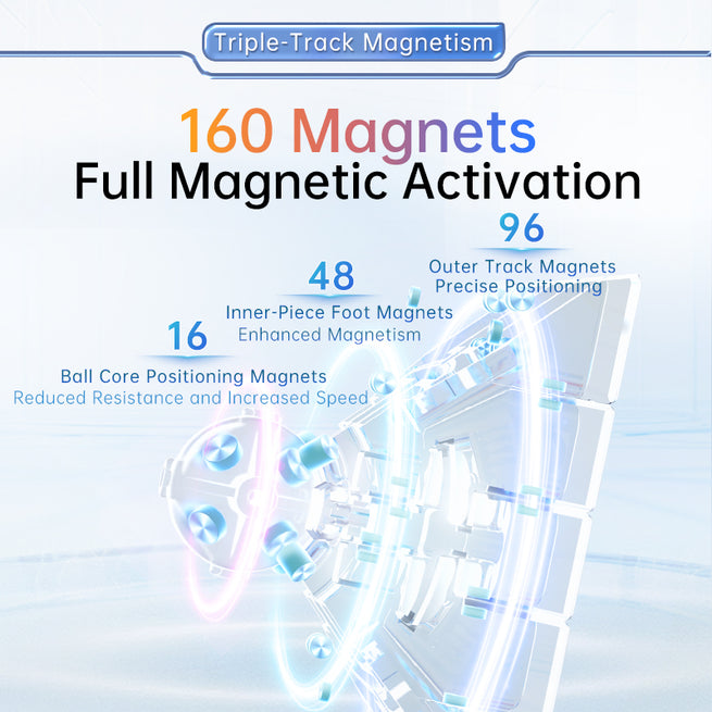 MoYu AoChuang V6 5x5 (Triple-Track + UV)