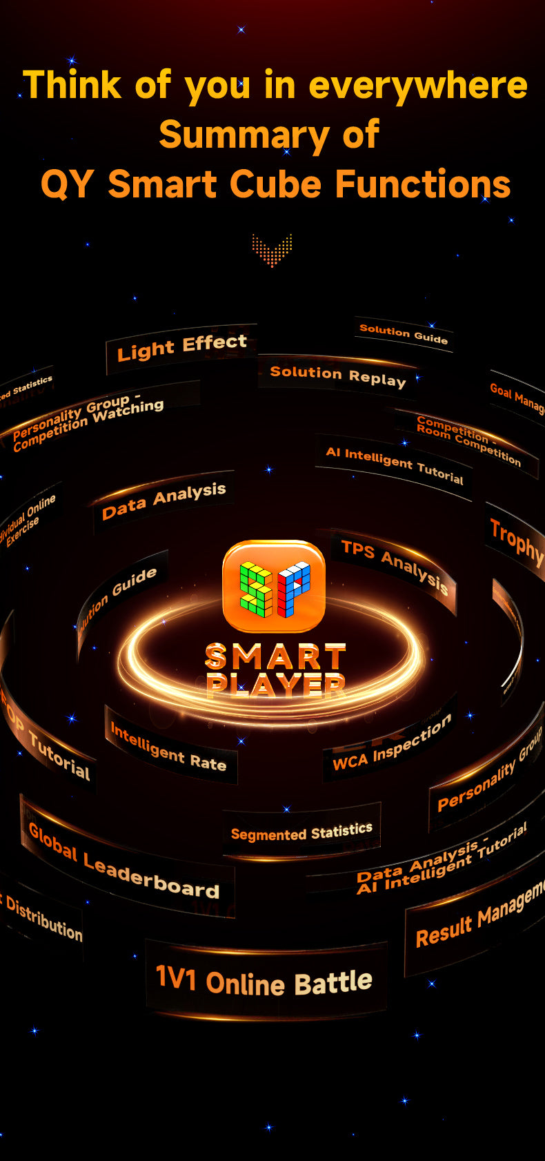 QiYi Smart Cube 3x3