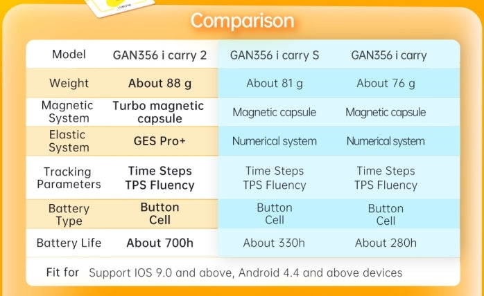 GAN356 i Carry 2 3x3