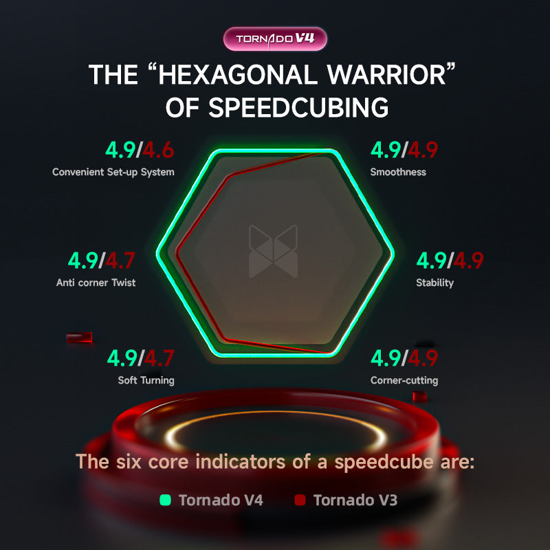 X-Man Tornado V4 M 3x3 (Flagship)