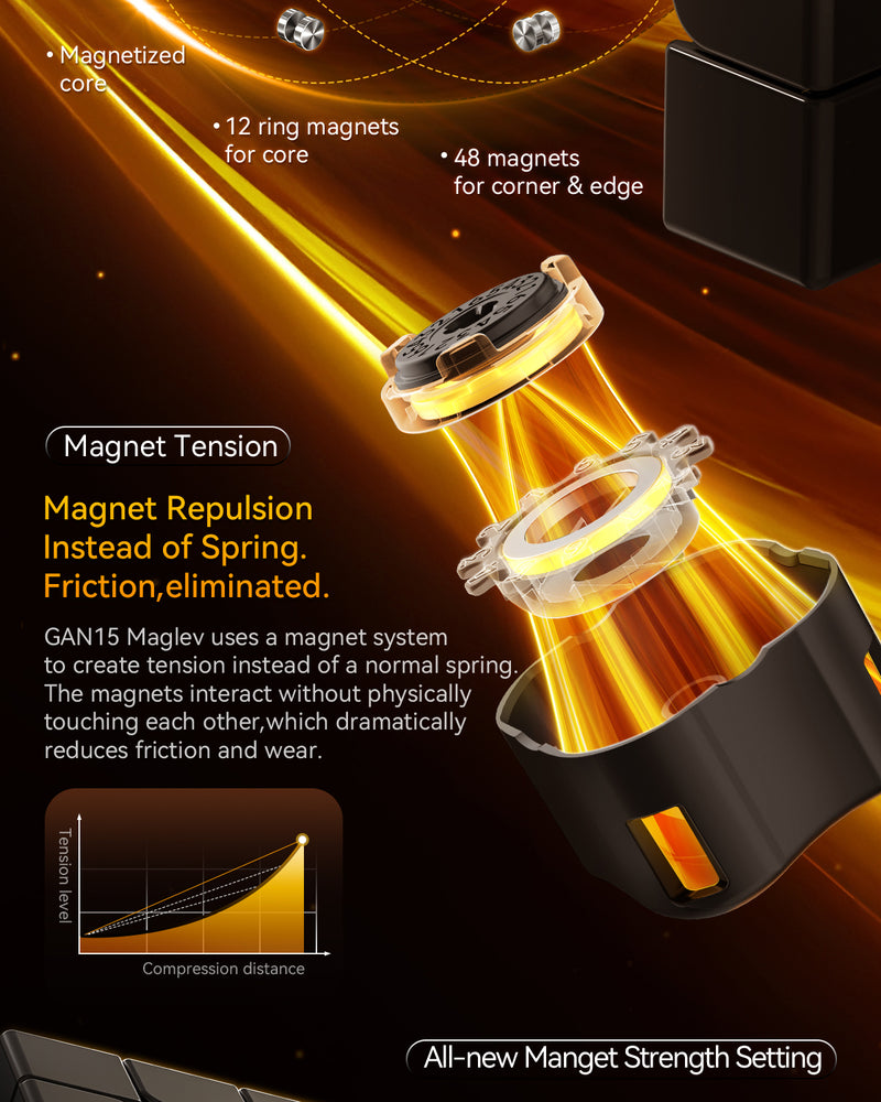 GAN15 MagLev 3x3 (Frosted)