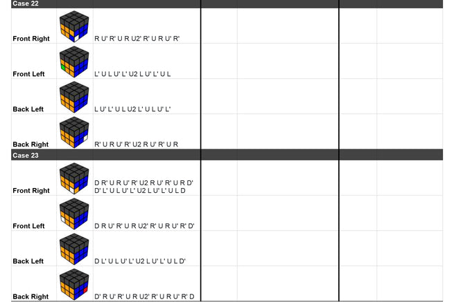 Tymon's CFOP Course (Cubing.GG Digital Course)