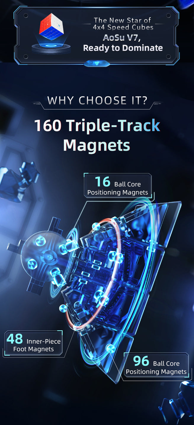 MoYu AoSu V7 4x4 (Triple-Track + UV)