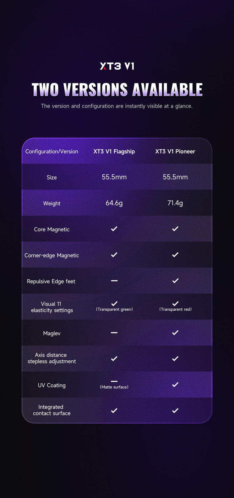 X-Man XT3 V1 3x3 (Pioneer MagLev + UV)