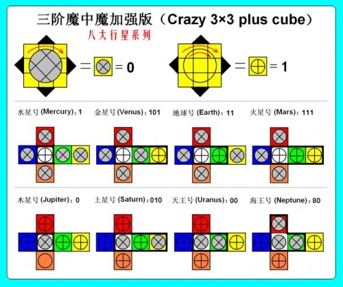 DaYan + mf8 Crazy 3x3 Plus - Earth