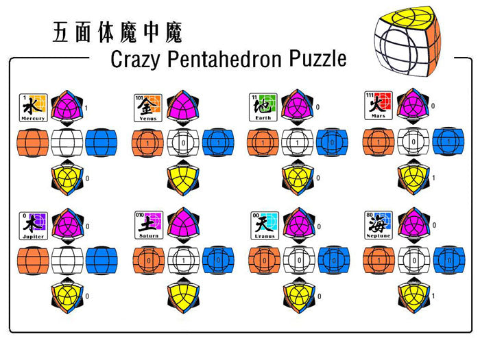 mf8 Crazy Pentahedron - Jupiter