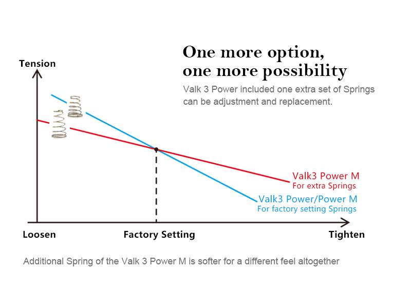Valk 3 Power Soft Spring Set